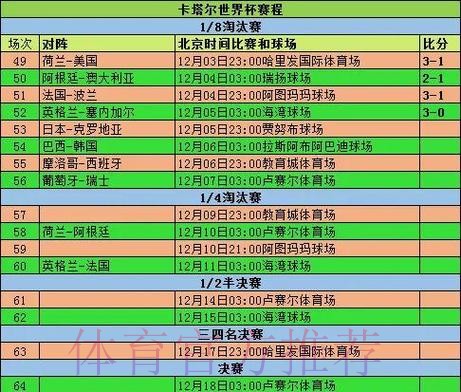 世界杯参赛球队历史战绩分析